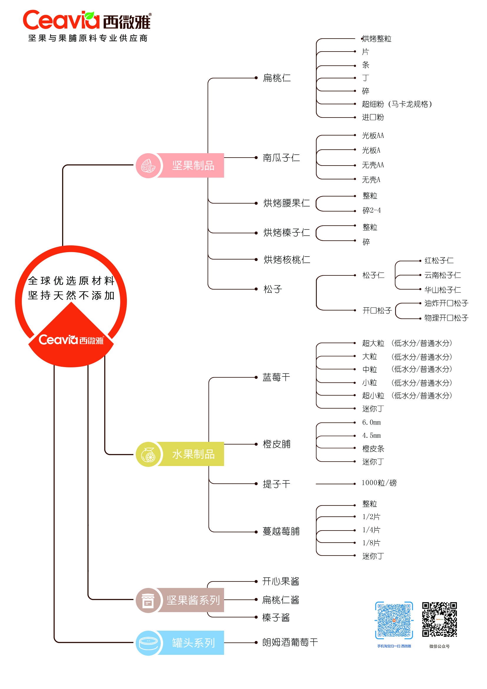 西微雅產(chǎn)品框架(圖1)